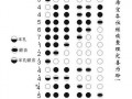 笛子的颤音如何吹凑指颤,笛子颤音怎么吹 