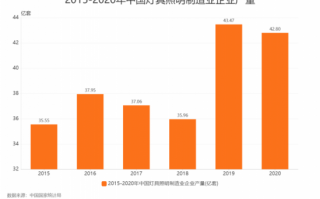 照明行业市场分析（照明行业中国市场分析）