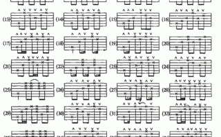 吉他 节奏型 吉他节奏型如何理解