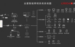  中国智能照明网「智能照明系统厂家」