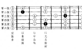 吉他c调弹法 吉他如何演奏c调