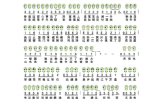 如何制作陶笛简谱 如何制作陶笛