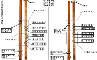 如何自学箫,学箫步骤 