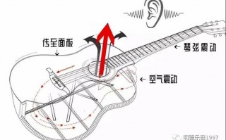 吉他声音是如何振动的,吉他的声音是怎么发出来的 