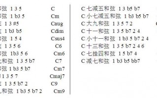 和弦音构成 如何确定和弦的组成音