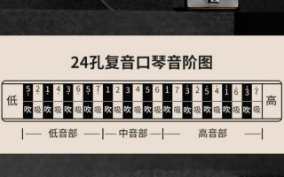 24孔口琴怎么找琴孔