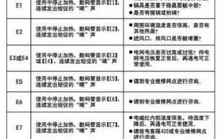  请问你们九阳电磁炉出现E8是什么原因「九阳电磁炉e9故障代码」