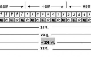 如何吹四孔的小口琴（四孔口琴吹法视频教程）