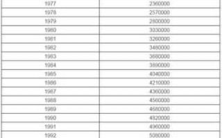 如何查询雅马哈钢琴年份信息