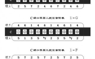 吹口琴时如何对准口子