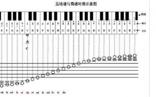  c调的五线谱如何用D调简谱弹「c调五线谱音阶图」
