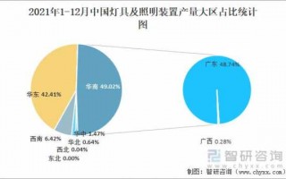 灯饰产业的发展需求-灯饰产业带