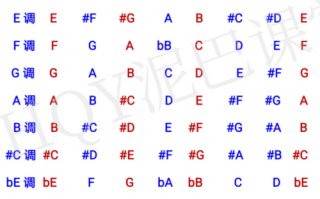 吉他调号怎么调-吉他如何切换调号