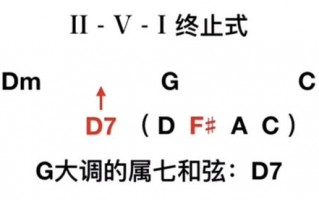 离调和弦定义-离调和弦如何使用