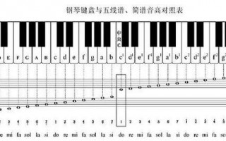 如何从五线谱判断琴弓_如何看到五线谱就找到琴键