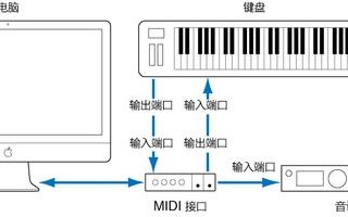 电吉他接midi 如何用吉他输入midi信号