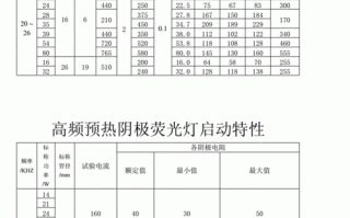 泛光照明灯具具体参数