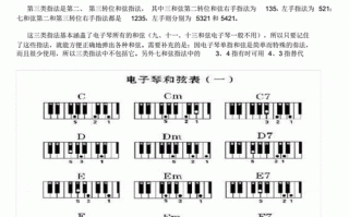 电子琴如何给简谱配指法（电子琴谱 指法）