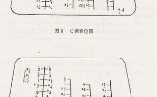 杨琴e调如何调音（杨琴e调音阶图）