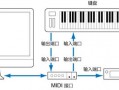 如何和midi文件同时演奏（midi怎么连接）