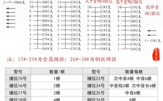 扬琴换琴弦如何操作_扬琴琴弦安装视频