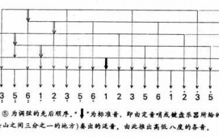  古筝如何调d调移琴码「古筝d到c调怎么移」