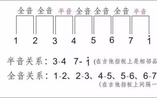 升降半音如何在音阶表示_升降半音如何在音阶表示