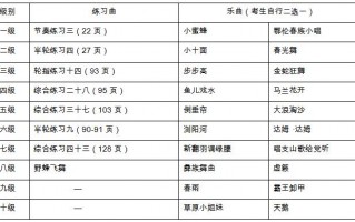 琵琶如何考级_琵琶考级标准与要求