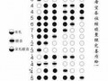 笛子怎么发颤音 笛子如何发出悠扬颤音