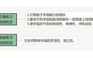 钢琴指法如何高抬指,钢琴高抬指训练的误区 