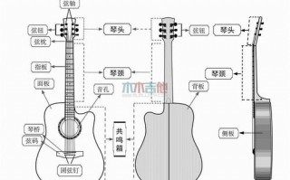 木吉他如何放大声音