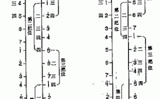 二胡d调低音指法图 二胡d大调的低音如何拉