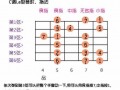 吉他该如何练好音阶 吉他该如何练好