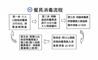  什么用于消毒餐具「用于餐具消毒的方法有哪些」