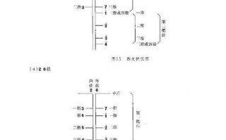 京胡技法 京胡如何掌握好节奏