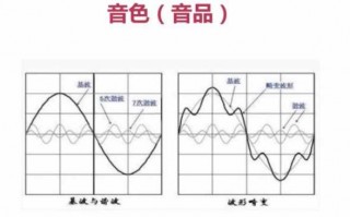 如何接近g的音色呢 如何接近g的音色