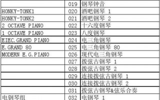  line6fx100如何调金属音色「金属音色调节」