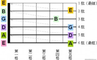  新吉他如何调音「新吉他如何调音好听」