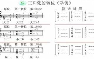 小朋友如何学和弦转换,怎样练和弦转换 