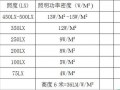  照明温度多少「照明用电多少度」