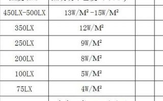  照明温度多少「照明用电多少度」