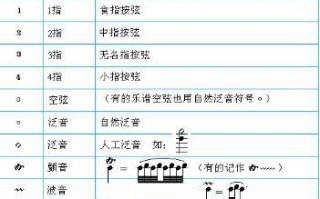 钢琴符干如何添加_钢琴技巧符号