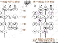 小提琴如何辨别把位