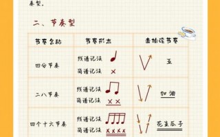 学音乐如何掌握好节拍技巧 学音乐如何掌握好节拍