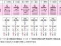  如何编配吉他g「吉他手法编配」