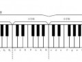钢琴上的白键如何表示,钢琴键盘52个白键的示意图 