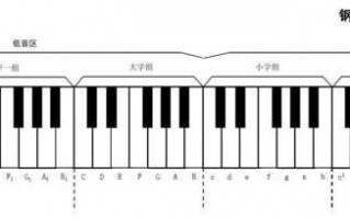 钢琴上的白键如何表示,钢琴键盘52个白键的示意图 
