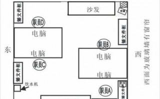 办公桌什么方位摆放,办公桌什么方位摆放好 