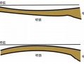 如何判断琴颈直