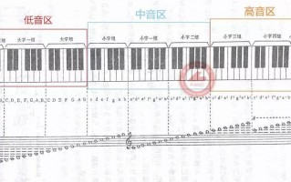 钢琴的高音区如何降音_钢琴高音区是哪个位置图片